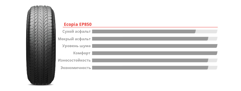 Ecopia EP850.jpg